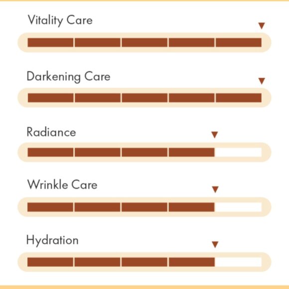 Dr. Ceuracle Royal Vita Propolis 33 Capsule Eye Cream NEW - Picture 5 of 5